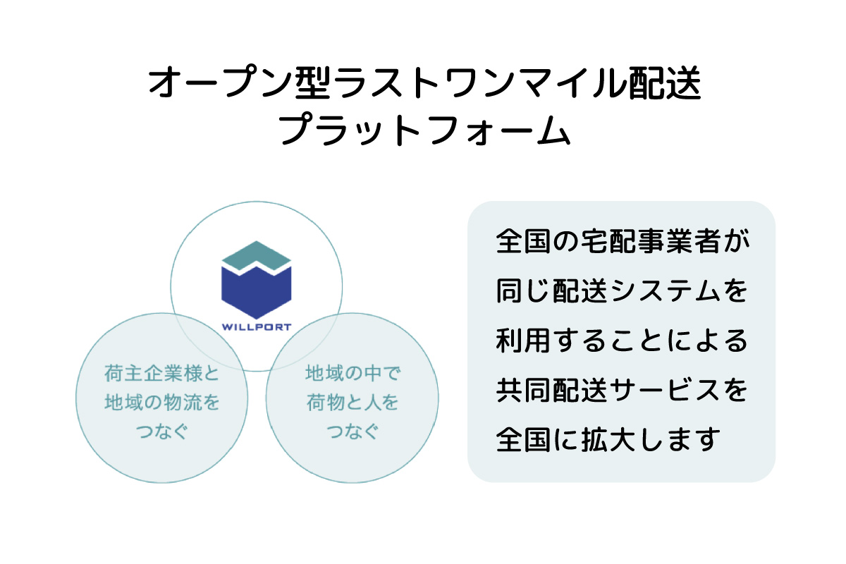 ラストワンマイルドライバーズ